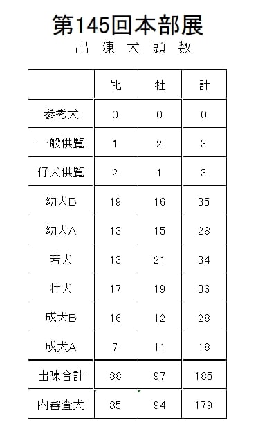 145. Wystawa AKIHO Honbuten w Japonii