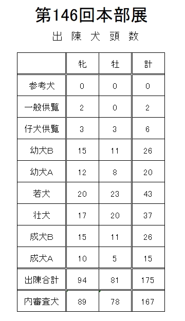 146. Wystawa AKIHO Honbuten w Japonii