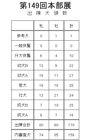 149. Wystawa AKIHO Honbuten w Japonii