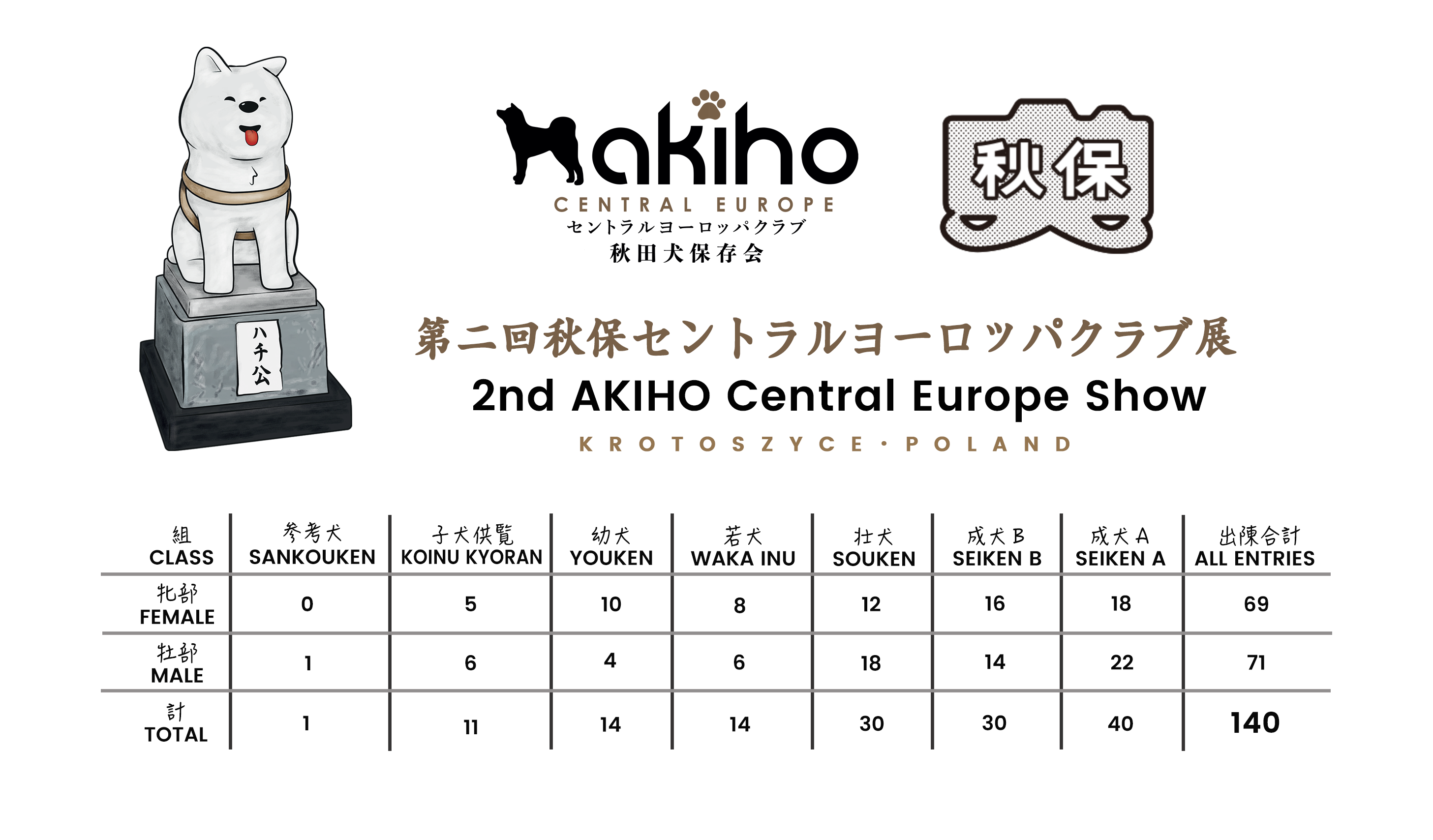 STATISTICS OF THE SHOW Image